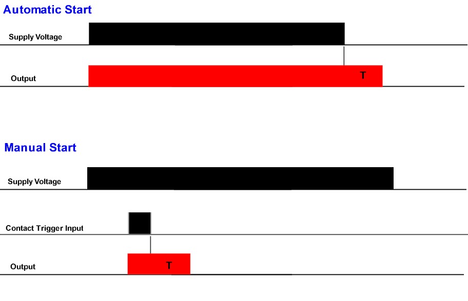 Off Delay Timers