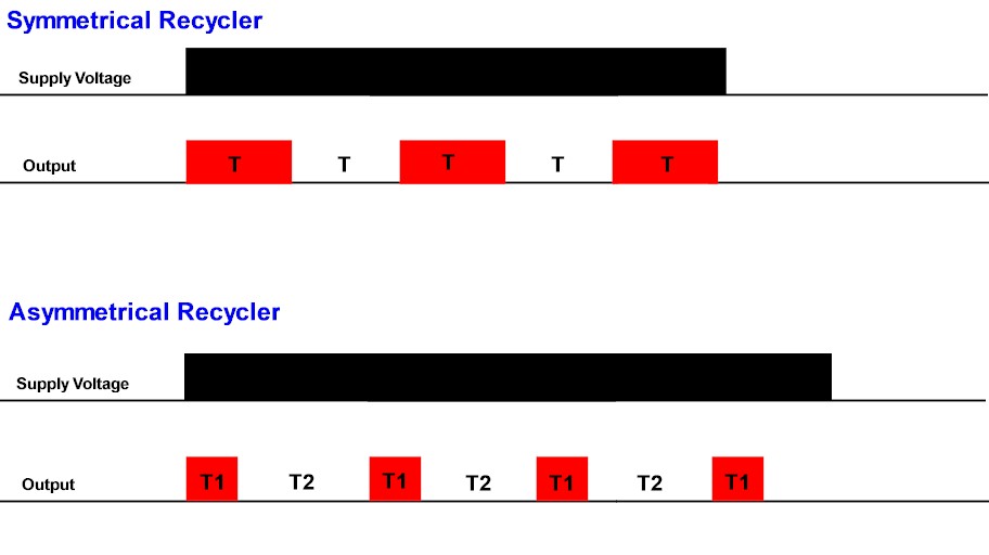 Recycler Timers