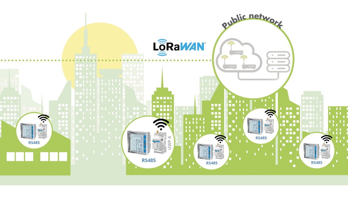 UWP monitoring meters via LoRa