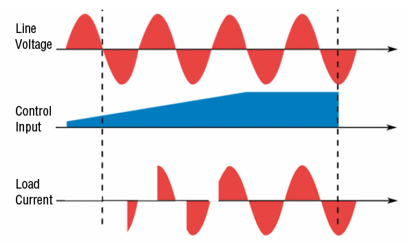 phase angle switching