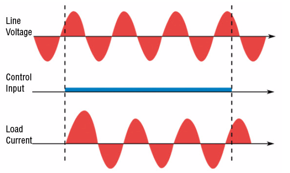 Random switching